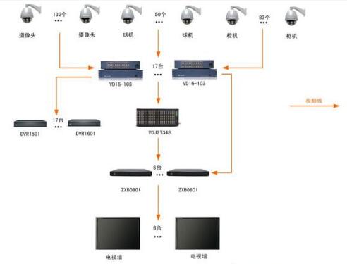 安防監控系統未來在哪些領域大有作為
