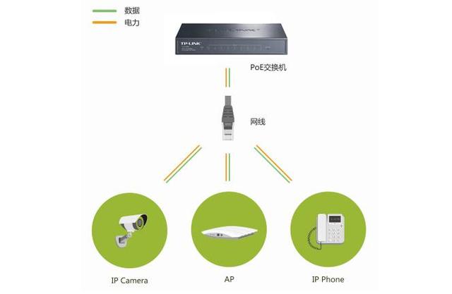 poe交換機(jī)-監(jiān)控?cái)z像.jpg poe交換機(jī)-監(jiān)控?cái)z像.jpg
