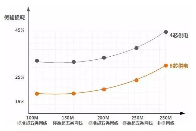 網(wǎng)線-監(jiān)控系統(tǒng).jpg 網(wǎng)線-監(jiān)控系統(tǒng).jpg